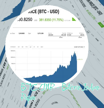 Bitcoin price in inr today
