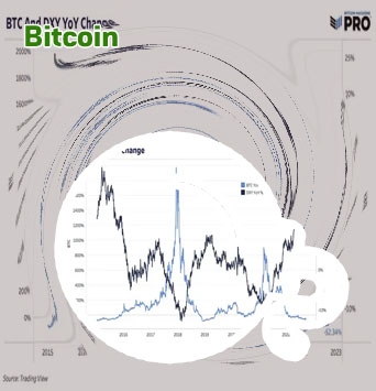 Bitcoin worth right now