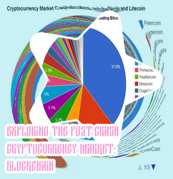 Crypto market share
