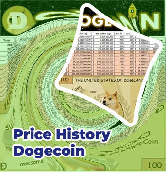 Dogecoin price now