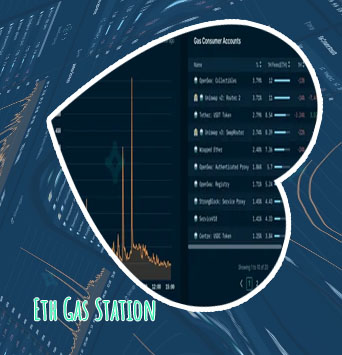Ethereum gas fees right now
