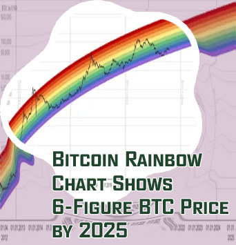 Ethereum rainbow chart