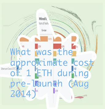 How much does 1 ethereum coin cost