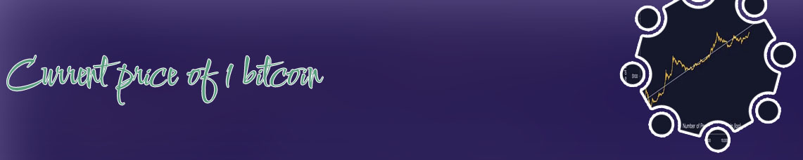 Price of bitcoin over time