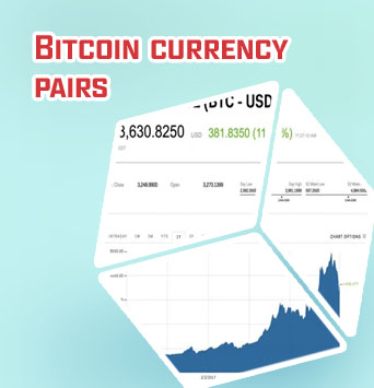 Price of one bitcoin in us dollars