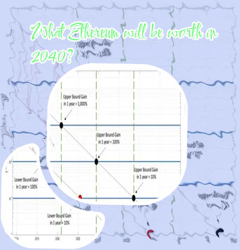 What will ethereum be worth in 2040